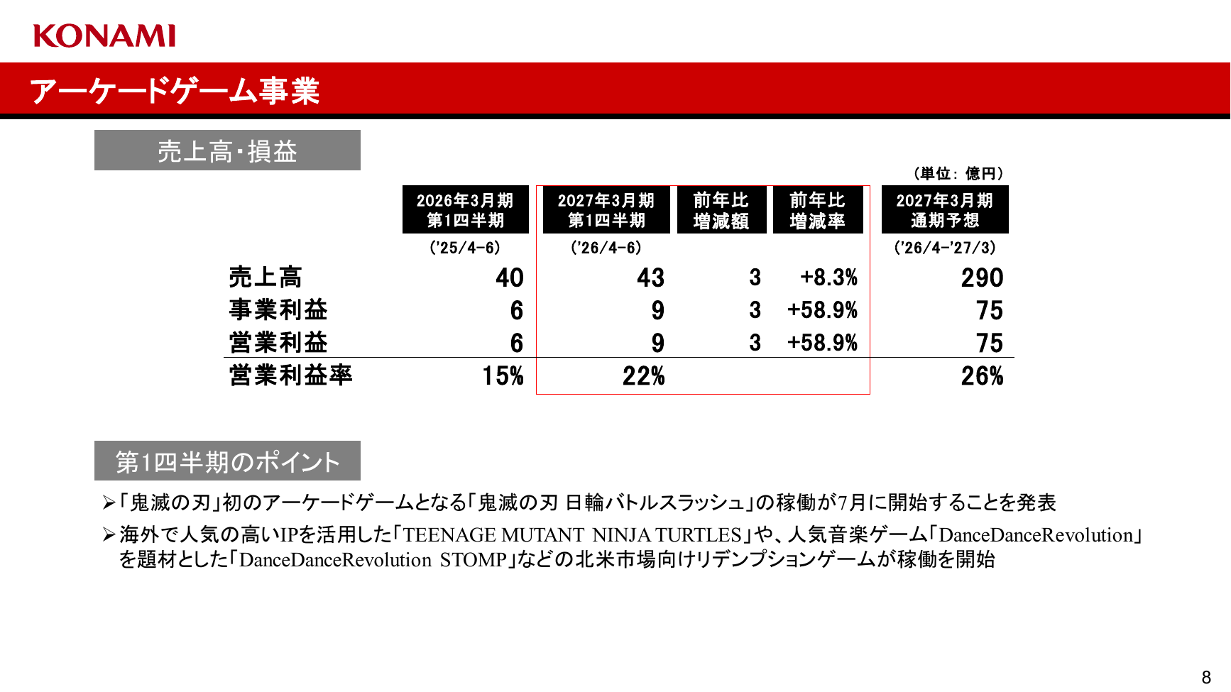 コナミG 2027年3月期 第1四半期 決算発表資料 8ページ