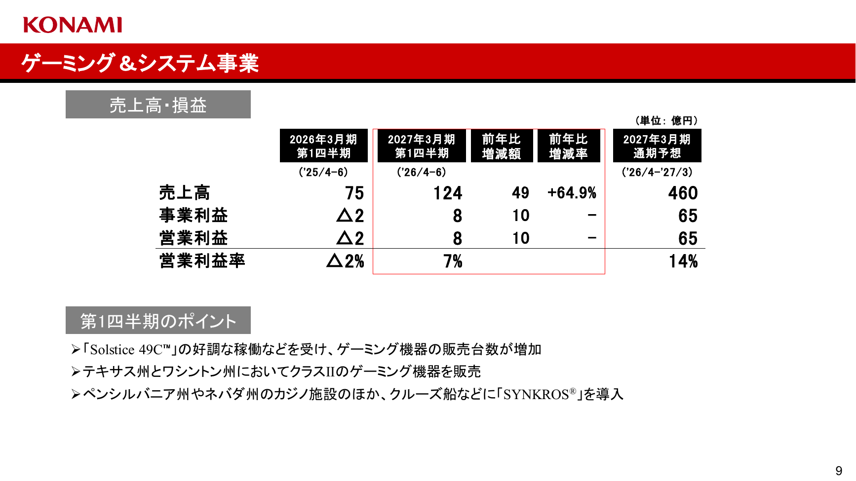 コナミG 2027年3月期 第1四半期 決算発表資料 9ページ
