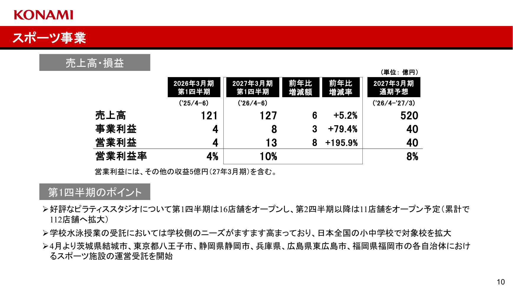 コナミG 2027年3月期 第1四半期 決算発表資料 10ページ