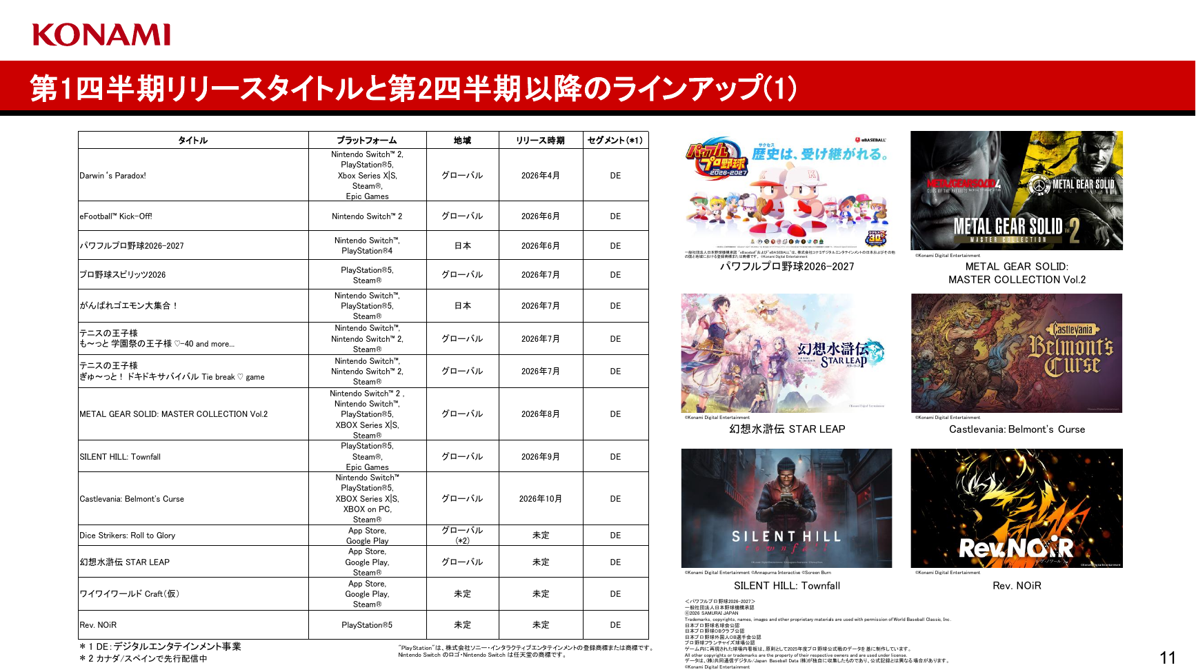 コナミG 2027年3月期 第1四半期 決算発表資料 11ページ