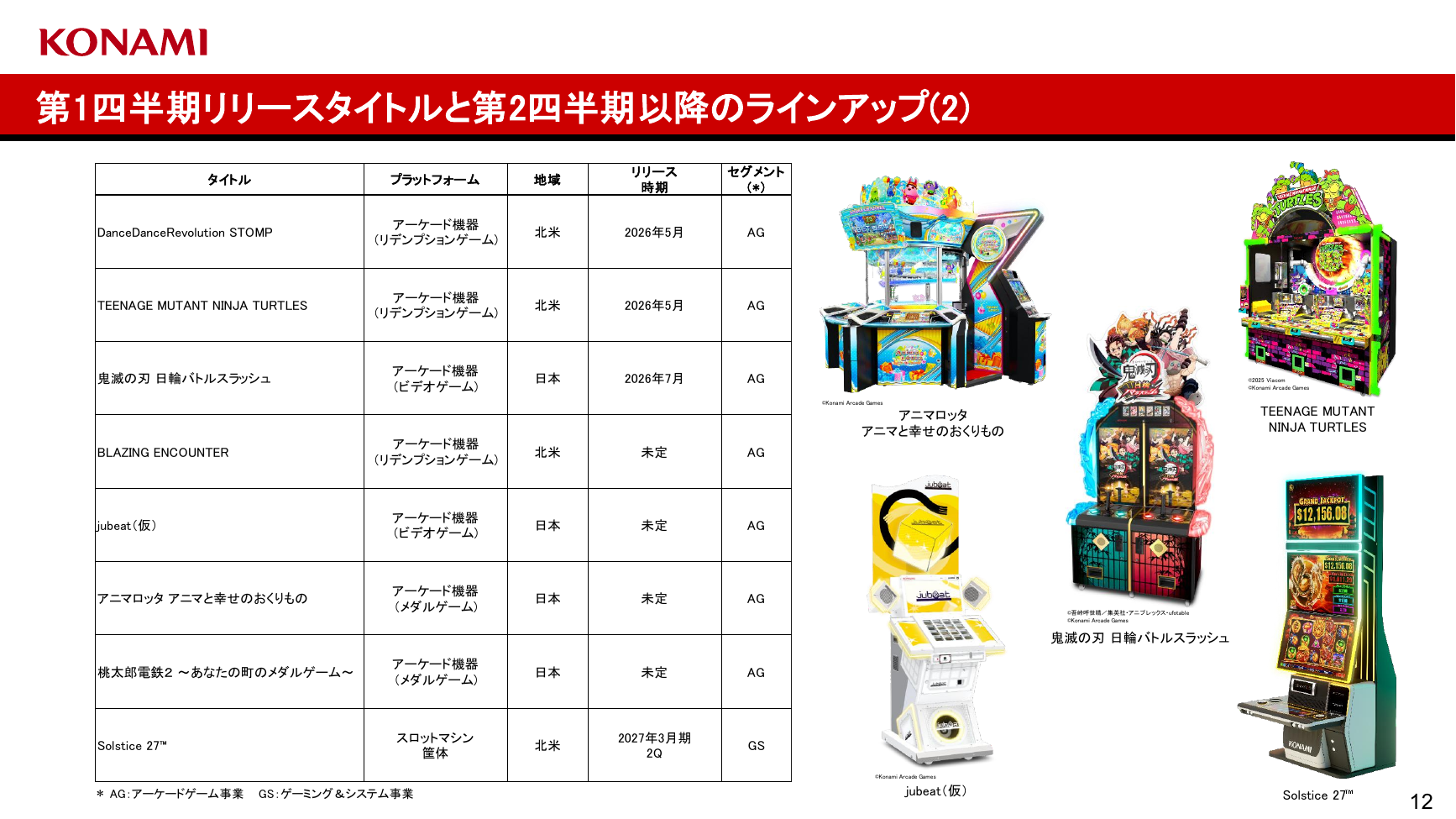 コナミG 2027年3月期 第1四半期 決算発表資料 12ページ