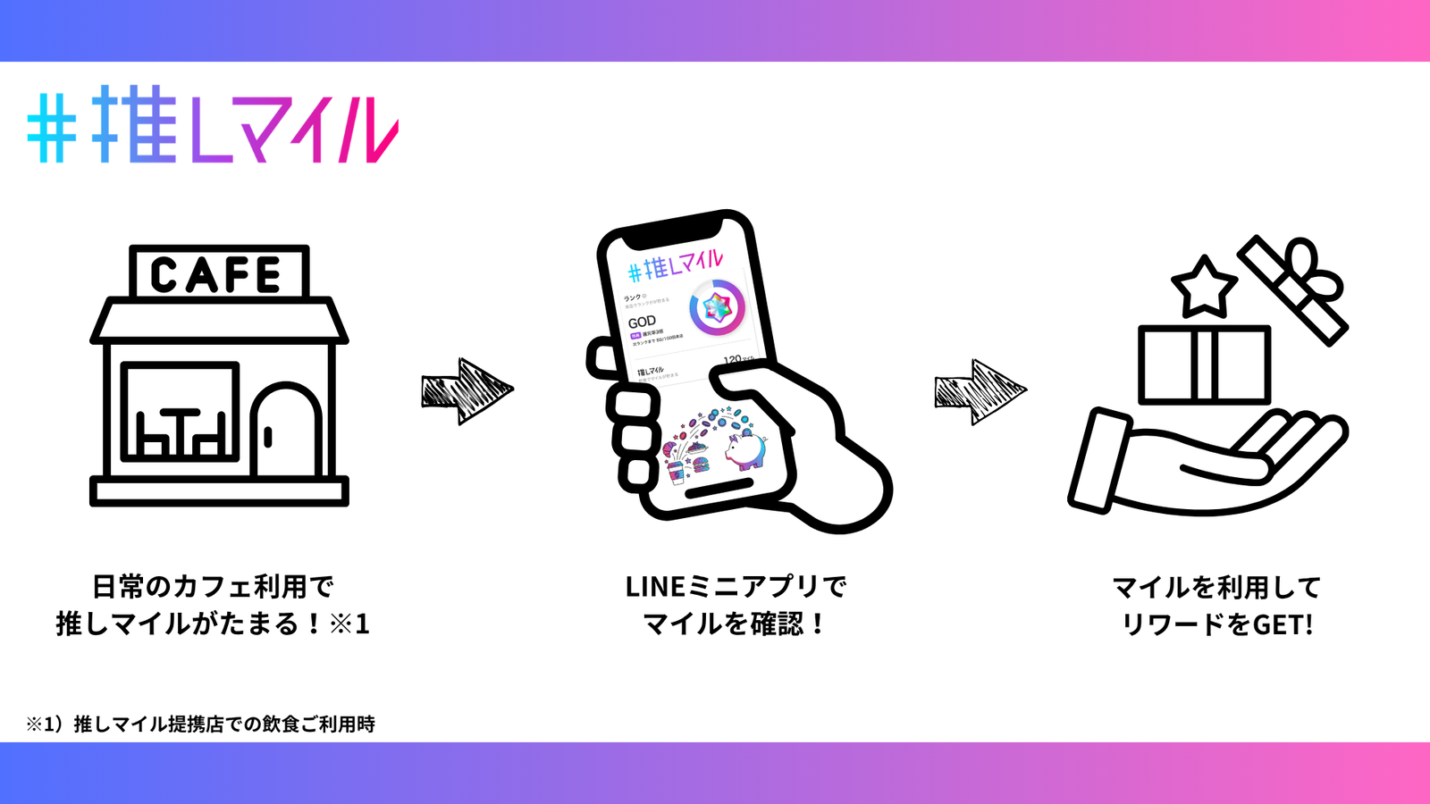 推しマイルの利用フロー