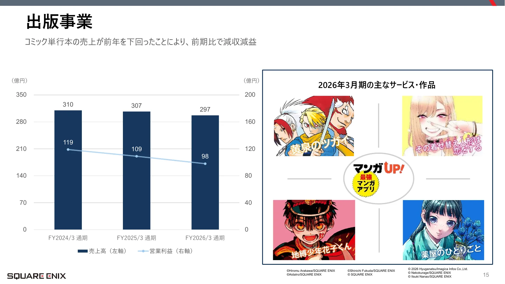 スクウェア・エニックスHD 2026年3月期通期決算説明会資料 15ページ