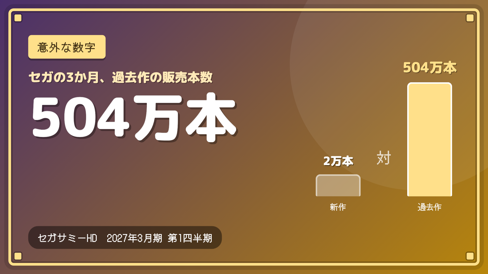 セガの「旧作ゲーム」が3か月で504万本！新作はわずか2万本【決算の意外な数字】セガサミーHD27年3月期1Q決算