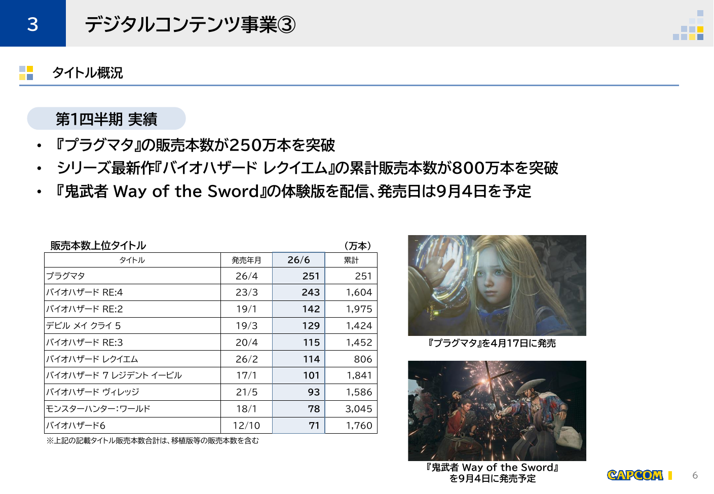 カプコン 2027年3月期 第1四半期 7ページ
